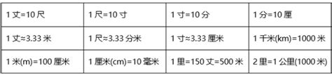 尺和公尺|尺和米的换算